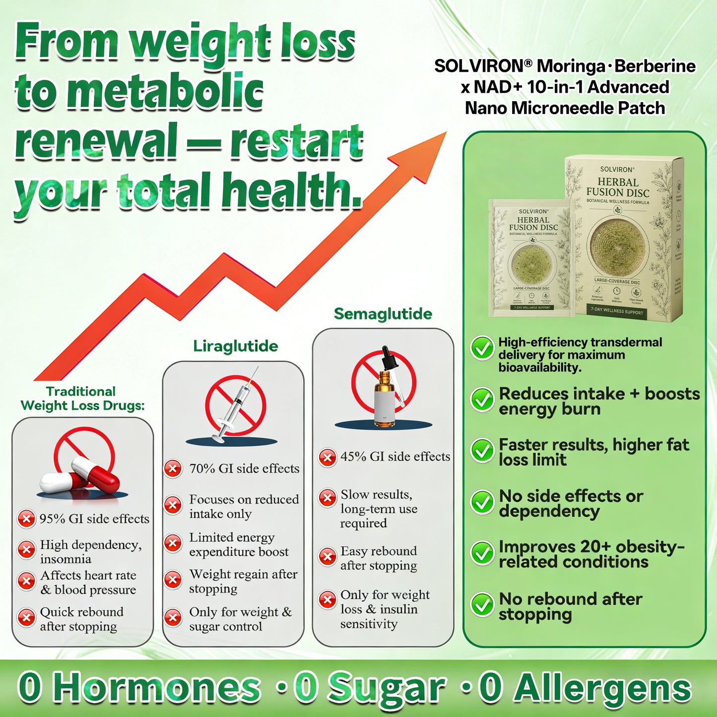 𝐏𝐡𝐲𝐬𝐢𝐜𝐢𝐚𝐧 𝐅𝐨𝐫𝐦𝐮𝐥𝐚𝐭𝐞𝐝 ✨|SOLVIRO𝐍® Botanical Wellness System Large-Coverage Herbal Formula Experience Visible 7-Day Results